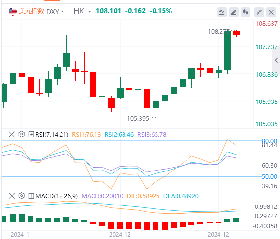 Analisis arah aliran pasaran Forex XM pada 19 Disember: The Fed membuat pergerak
