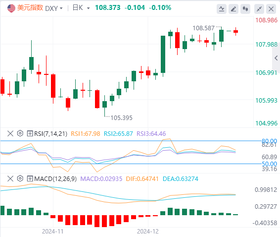 Analyse du marché Forex XM : l'indice du dollar américain maintient une tendance