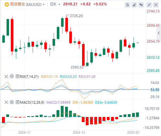 Analyse XM Gold : les haussiers de l'or sont toujours sur une solide défense et 