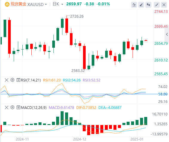 Analyse de l'or sur XM Forex : les prix de l'or sont légèrement plus fermes, mai