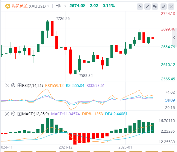 Analyse de l'or sur XM Forex : l'or continue de se consolider à des niveaux élev