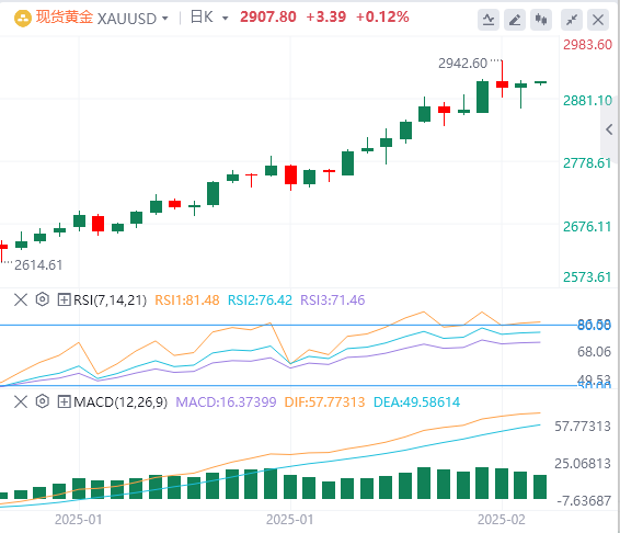 Analyse XM Foreign Exchange Gold : les données de l'IPC éteignent les espoirs de