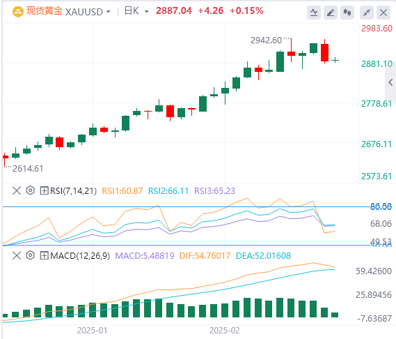 Analyse de l'or sur le Forex XM : la tendance haussière de l'or reste inchangée 
