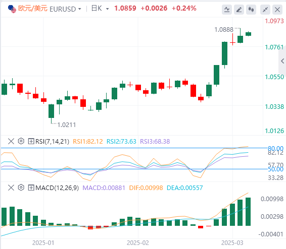 Analyse Forex XM : les données non agricoles sont légèrement inférieures, lindice du dollar américain a chuté, mais la patience de Powell reste inchangée !(图2)