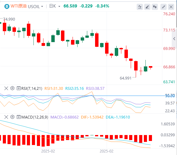 Analyse Forex XM : les données non agricoles sont légèrement inférieures, lindice du dollar américain a chuté, mais la patience de Powell reste inchangée !(图5)